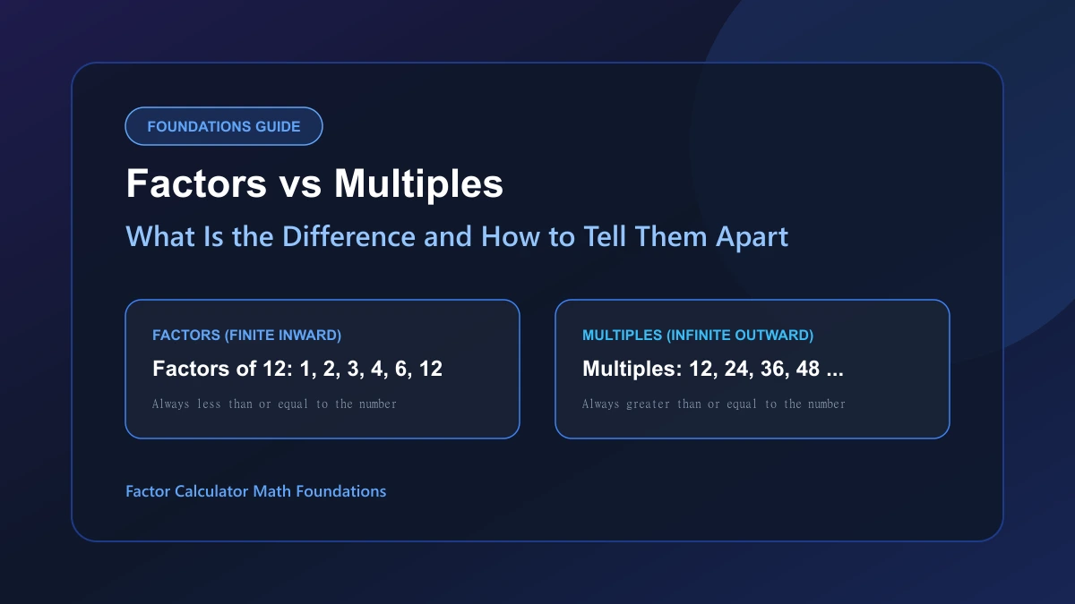 Guide illustration contrasting inward dividing factors with outward growing multiples