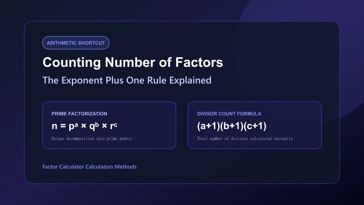 Educational guide showing how to calculate divisor counts through prime exponents