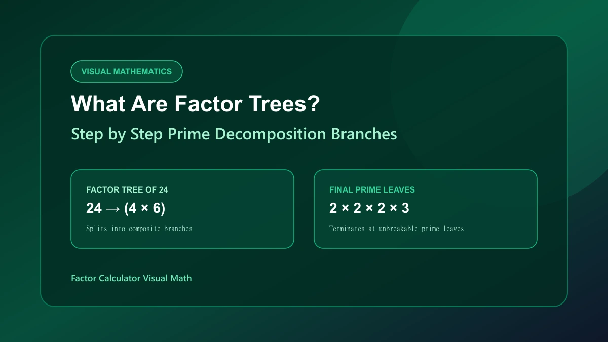 Visual guide illustration of factor trees decomposing composite numbers into prime leaves