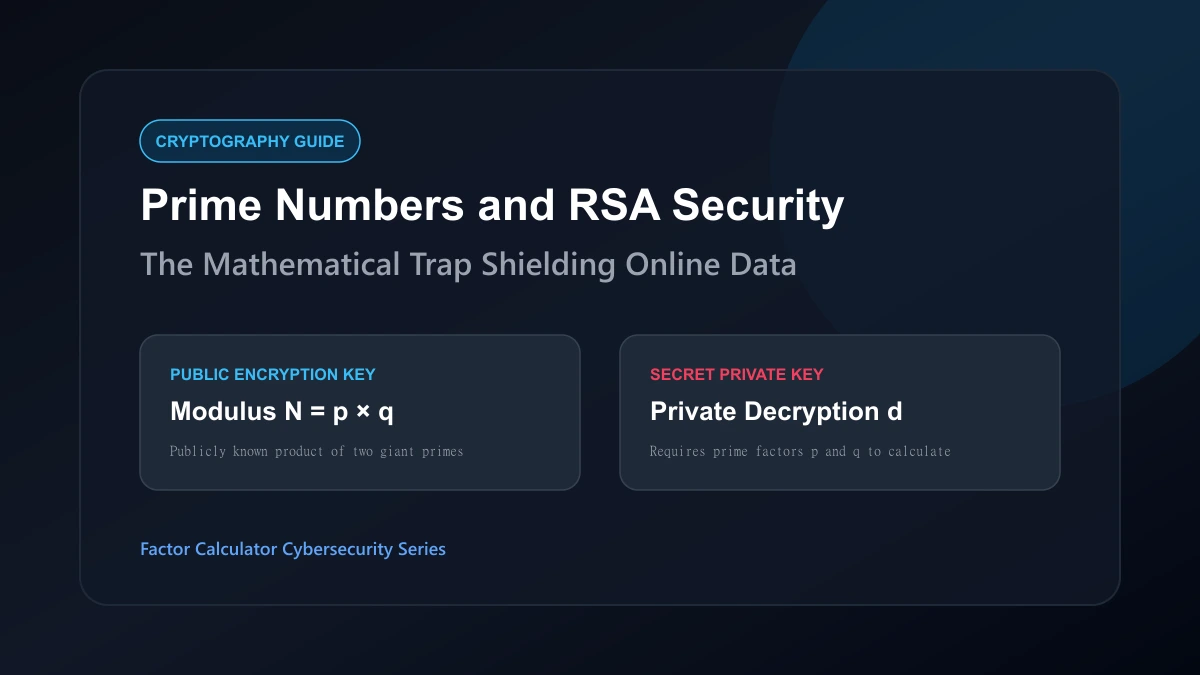 Illustration of digital security cryptography and prime factorization shielding data